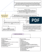 Aportes Dictamenes Auditoria