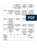 Cuadros Comparativos de Flujos y Fallas