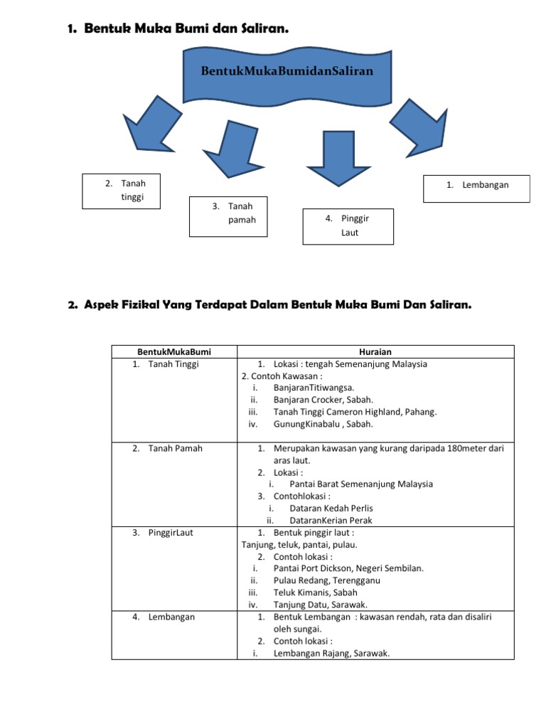 Nota Bentuk Muka Bumi Dan Saliran Tahun 4 Pdf