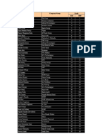 Name Company/Group Rank 2010 2009