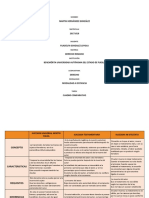 Cuadro Comparativo