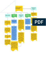 Diagrama Analitica