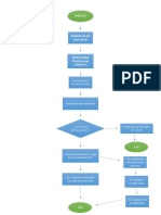 Diagrama de Reclutamiento