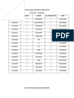 Analisa Murid Tidak Ikut PDPR