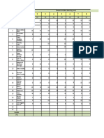 Analisis Hasil Ulangan