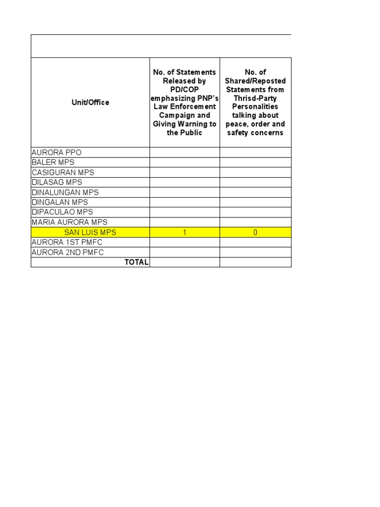 StratCom Snapshot Re OTBT | PDF