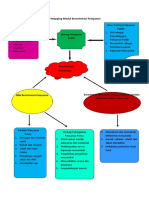 Tugas Individu Agenda 2