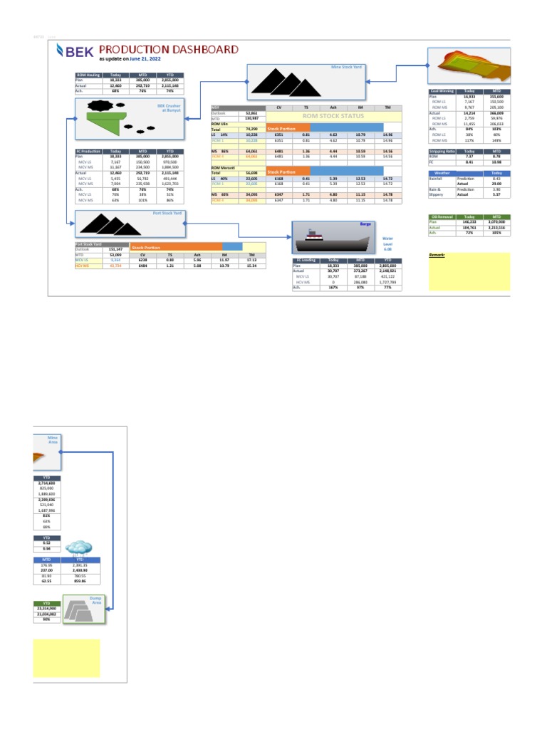 BEK Coal Inventory June 2022 | PDF | Mining | Heavy Industry
