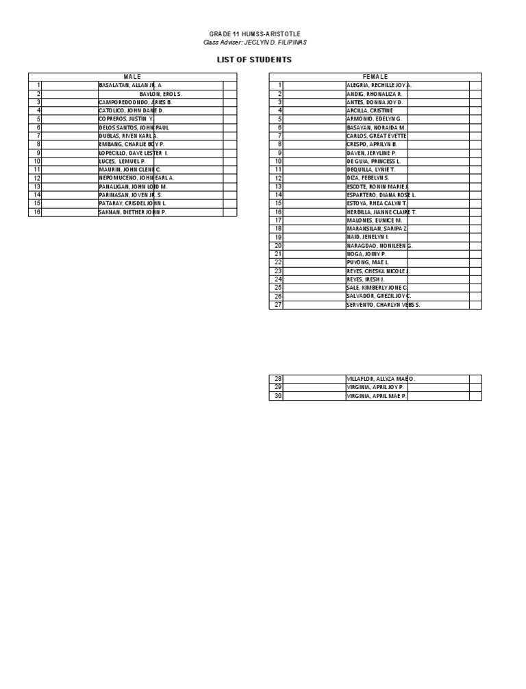 Official list of students 11 aristotle pdf