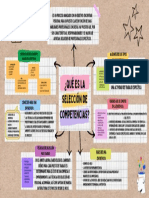 Mapa Conceptual