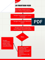 Alur Pendaftaran 1