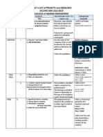 NGEC 5 LIST OF PROJECTS With GUIDELINES AND DEADLINES