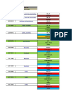 Daily Monitoring 2022 - Big Quantity