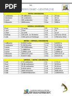 Measure Conversion Chart Uk