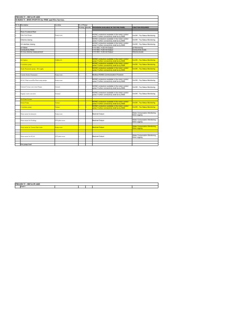 Bms Points PDF Water Water Management