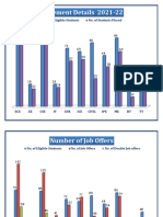 2021-22 Placement Graphs 92789