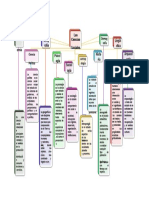 Mapa Conceptual de Las Ciencias Sociales 3