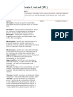 SPL Business SWOT Planning Checklist