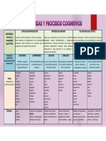 Destrezas y Procesos Cognitivos