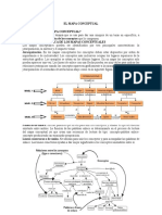 El Mapa Conceptual