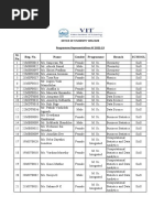 PR List 2022-23 - 17.10.2022