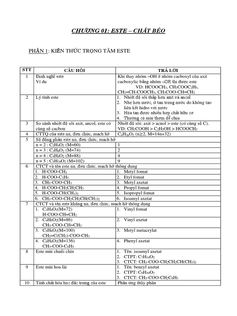 Tom Tat Ly Thuyet Chuong 1 Hoa 12 Pdf