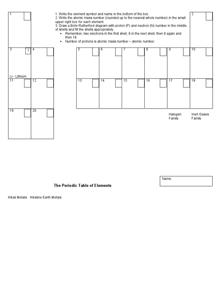 Understanding the Periodic Table Elements | PDF