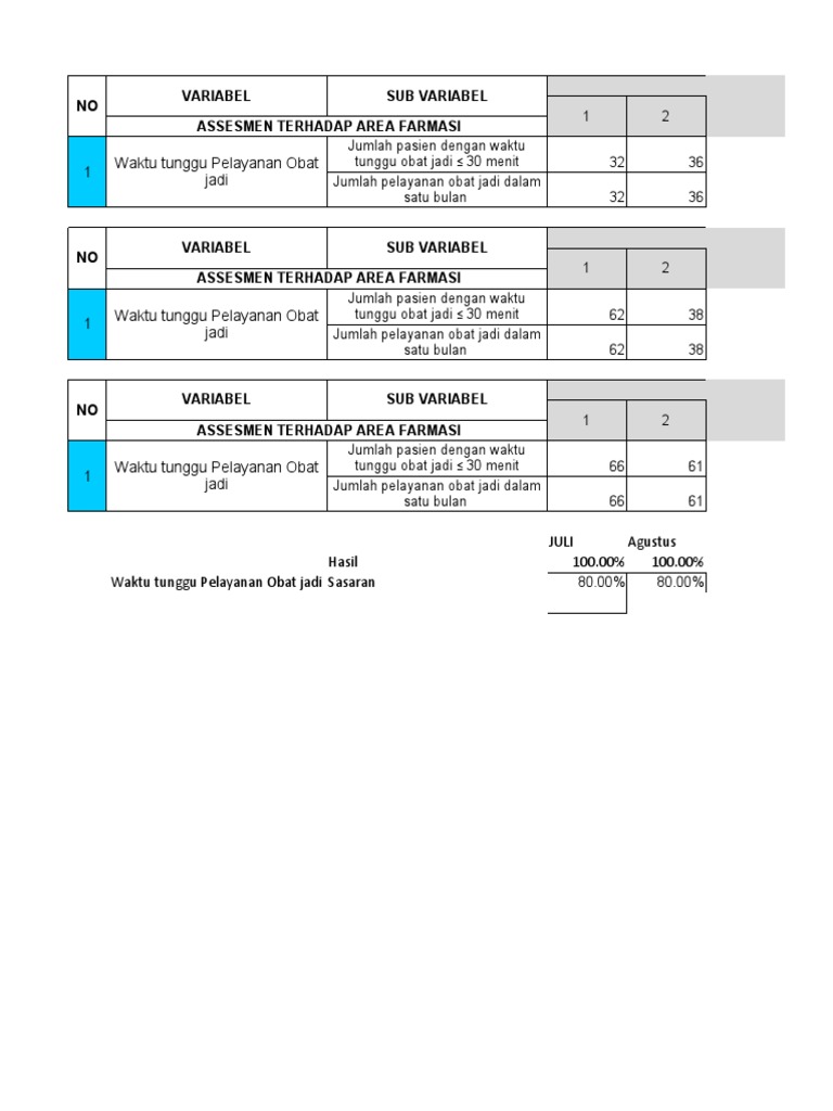 Data Farmasi Juli September PDF