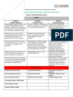 Aprendiajes No Alcanzados Ciencias Secundaria Tabla