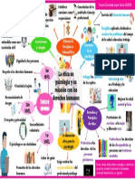 Mapa Mental La Etica en Psicologia