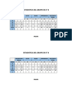 Estadistica Del Grupo de 6