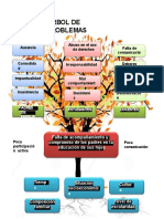 Ejemplo de Arbol de Problemas 3