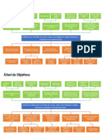 Ejemplo de Arbol de Problemas 6