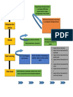 Road Map Penelitian LPPM