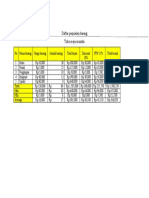 Daftar Penjualan Barang