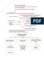 Procesos constitucionales: fines y competencias