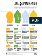 Infografia