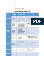 Práctica 3 CRM