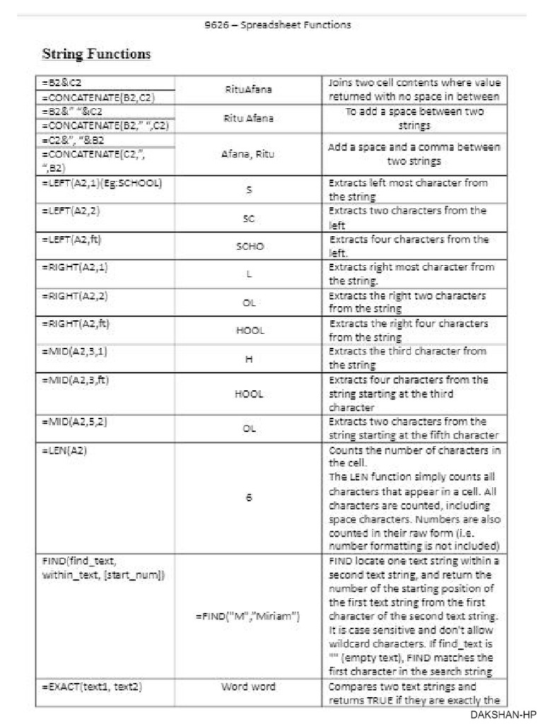 Ict Formulae | PDF