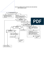 RCP Modificado (PPAA)