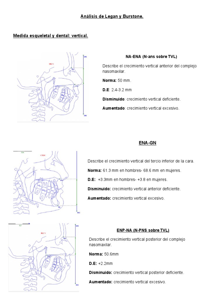 Cefalograma de Legan y Burstone | PDF | Diente | Anatomia dental