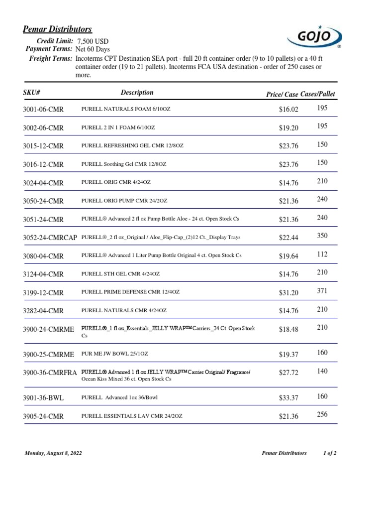 Pemar Distributors Price List August 2022 PDF