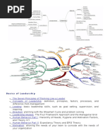 Basics of Leadership