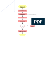 Diagrama de Flujo Produccion