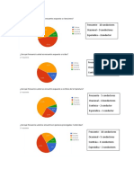 Graficas de Encuesta