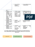 Cuadro Comparativo