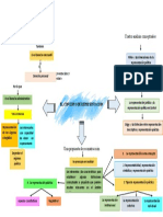 Sobre El Concepto de Representación