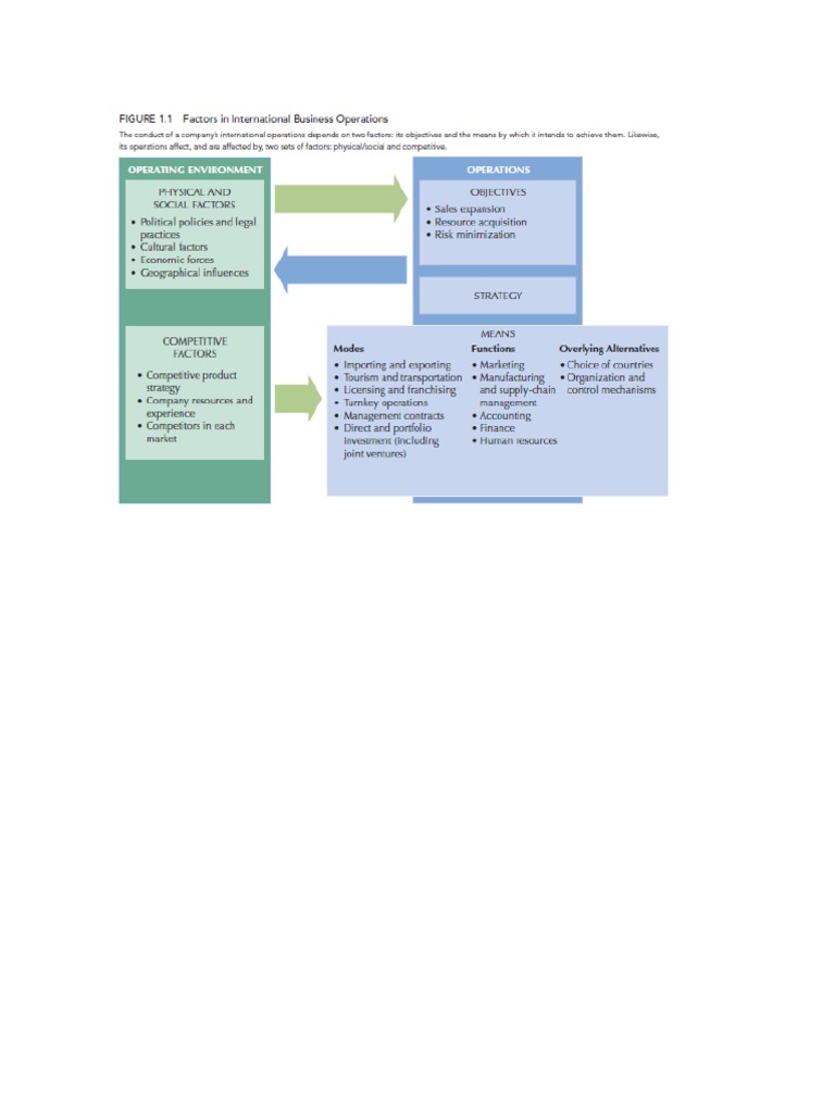 Eye Diagram Unlabeled PDF