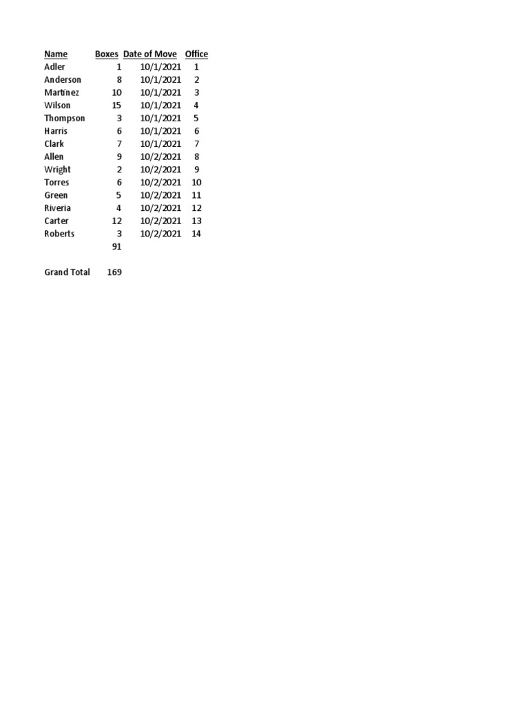 ACME Company Move | PDF