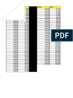 Time and Cost Table for Services